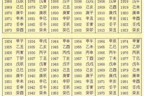 免費生日算命|生辰八字算命、五行喜用神查询（免费测算）